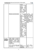 Referāts 'Treniņu plāna projekts (FITNESS)', 12.