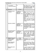 Referāts 'Treniņu plāna projekts (FITNESS)', 25.