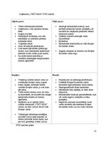 Prakses atskaite 'Projektu vadības prakse tūrisma aģentūrā "Viktorija"', 16.