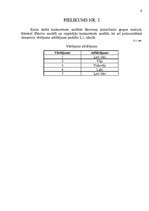 Referāts 'AAS "Baltijas transporta apdrošināšana" mārketinga vides un stratēģijas analīze ', 16.