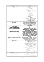 Prakses atskaite 'Pirmsskolas izglītības prakse', 4.