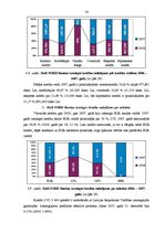 Diplomdarbs 'Latvijas komercbanku kredītu izvērtējums un analīze', 56.