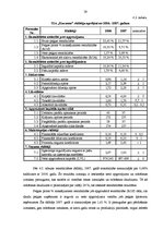 Diplomdarbs 'Latvijas komercbanku kredītu izvērtējums un analīze', 59.