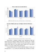 Eseja 'Pulsa izmaiņas pēc kofeīna saturošu dzērienu lietošanas', 5.