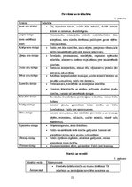 Referāts 'Dziednieciskās pirts pozitīvā ietekme uz cilvēka veselību', 22.