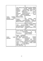 Diplomdarbs 'Ekotūrisma potenciāla modelēšana Stella vidē. Engures ezera dabas parka piemērs', 22.