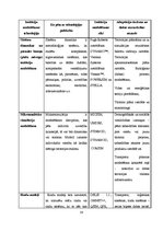 Diplomdarbs 'Ekotūrisma potenciāla modelēšana Stella vidē. Engures ezera dabas parka piemērs', 38.