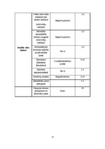 Diplomdarbs 'Ekotūrisma potenciāla modelēšana Stella vidē. Engures ezera dabas parka piemērs', 50.