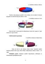 Biznesa plāns 'SIA "Easy Fitness". Trenažieru zāle', 15.