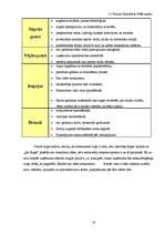 Biznesa plāns 'SIA "Easy Fitness". Trenažieru zāle', 18.