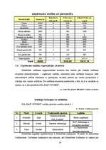 Biznesa plāns 'SIA "Easy Fitness". Trenažieru zāle', 24.