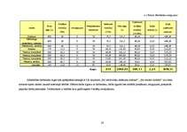 Biznesa plāns 'SIA "Easy Fitness". Trenažieru zāle', 26.