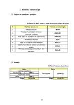 Biznesa plāns 'SIA "Easy Fitness". Trenažieru zāle', 28.