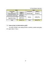 Biznesa plāns 'SIA "Easy Fitness". Trenažieru zāle', 29.