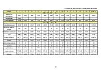 Biznesa plāns 'SIA "Easy Fitness". Trenažieru zāle', 30.