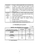 Diplomdarbs 'Piena pārstrādes uzņēmuma projekts', 15.