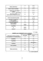 Diplomdarbs 'Piena pārstrādes uzņēmuma projekts', 16.