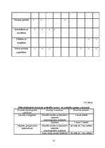 Diplomdarbs 'Piena pārstrādes uzņēmuma projekts', 28.