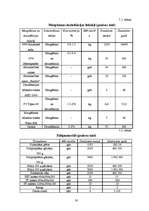Diplomdarbs 'Piena pārstrādes uzņēmuma projekts', 30.