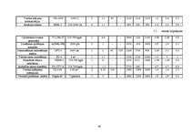 Diplomdarbs 'Piena pārstrādes uzņēmuma projekts', 60.