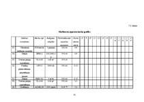 Diplomdarbs 'Piena pārstrādes uzņēmuma projekts', 61.