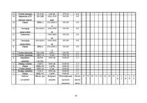 Diplomdarbs 'Piena pārstrādes uzņēmuma projekts', 63.