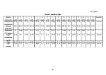 Diplomdarbs 'Piena pārstrādes uzņēmuma projekts', 97.