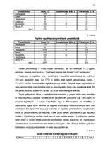 Referāts 'Uzņēmuma darba izmaksu plānošana', 27.