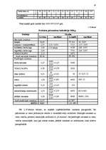 Referāts 'Uzņēmuma darba izmaksu plānošana', 28.