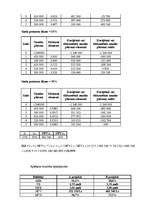 Referāts 'Inovāciju ekonomika', 24.