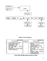 Konspekts 'Sociālā psiholoģija', 21.