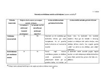 Diplomdarbs 'Personāla novērtēšanas procedūru novērtēšana un to pilnveidošanas iespējas VAS "', 31.