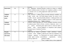 Diplomdarbs 'Personāla novērtēšanas procedūru novērtēšana un to pilnveidošanas iespējas VAS "', 32.