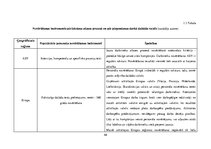 Diplomdarbs 'Personāla novērtēšanas procedūru novērtēšana un to pilnveidošanas iespējas VAS "', 45.