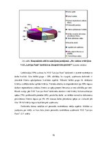 Diplomdarbs 'Personāla novērtēšanas procedūru novērtēšana un to pilnveidošanas iespējas VAS "', 69.