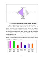 Diplomdarbs 'Personāla novērtēšanas procedūru novērtēšana un to pilnveidošanas iespējas VAS "', 73.