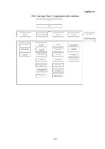 Diplomdarbs 'Personāla novērtēšanas procedūru novērtēšana un to pilnveidošanas iespējas VAS "', 111.