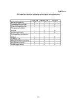 Diplomdarbs 'Personāla novērtēšanas procedūru novērtēšana un to pilnveidošanas iespējas VAS "', 112.