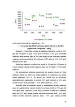 Diplomdarbs 'Uzņēmējdarbības attīstības iespējas Bauskas reģionā', 24.