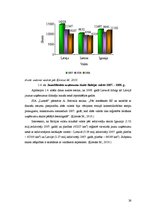 Diplomdarbs 'Uzņēmējdarbības attīstības iespējas Bauskas reģionā', 26.