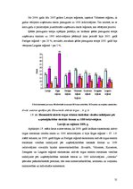 Diplomdarbs 'Uzņēmējdarbības attīstības iespējas Bauskas reģionā', 31.