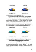 Diplomdarbs 'Uzņēmējdarbības attīstības iespējas Bauskas reģionā', 40.