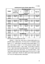Diplomdarbs 'Uzņēmējdarbības attīstības iespējas Bauskas reģionā', 82.