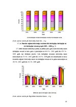 Diplomdarbs 'Uzņēmējdarbības attīstības iespējas Bauskas reģionā', 97.