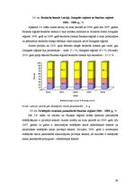 Diplomdarbs 'Uzņēmējdarbības attīstības iespējas Bauskas reģionā', 98.