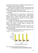 Diplomdarbs 'Uzņēmējdarbības attīstības iespējas Bauskas reģionā', 102.