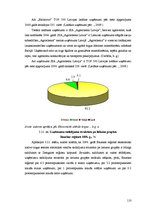 Diplomdarbs 'Uzņēmējdarbības attīstības iespējas Bauskas reģionā', 110.