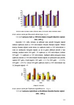 Diplomdarbs 'Uzņēmējdarbības attīstības iespējas Bauskas reģionā', 111.