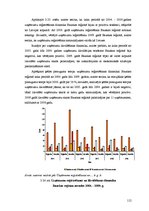 Diplomdarbs 'Uzņēmējdarbības attīstības iespējas Bauskas reģionā', 112.