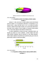 Diplomdarbs 'Uzņēmējdarbības attīstības iespējas Bauskas reģionā', 128.